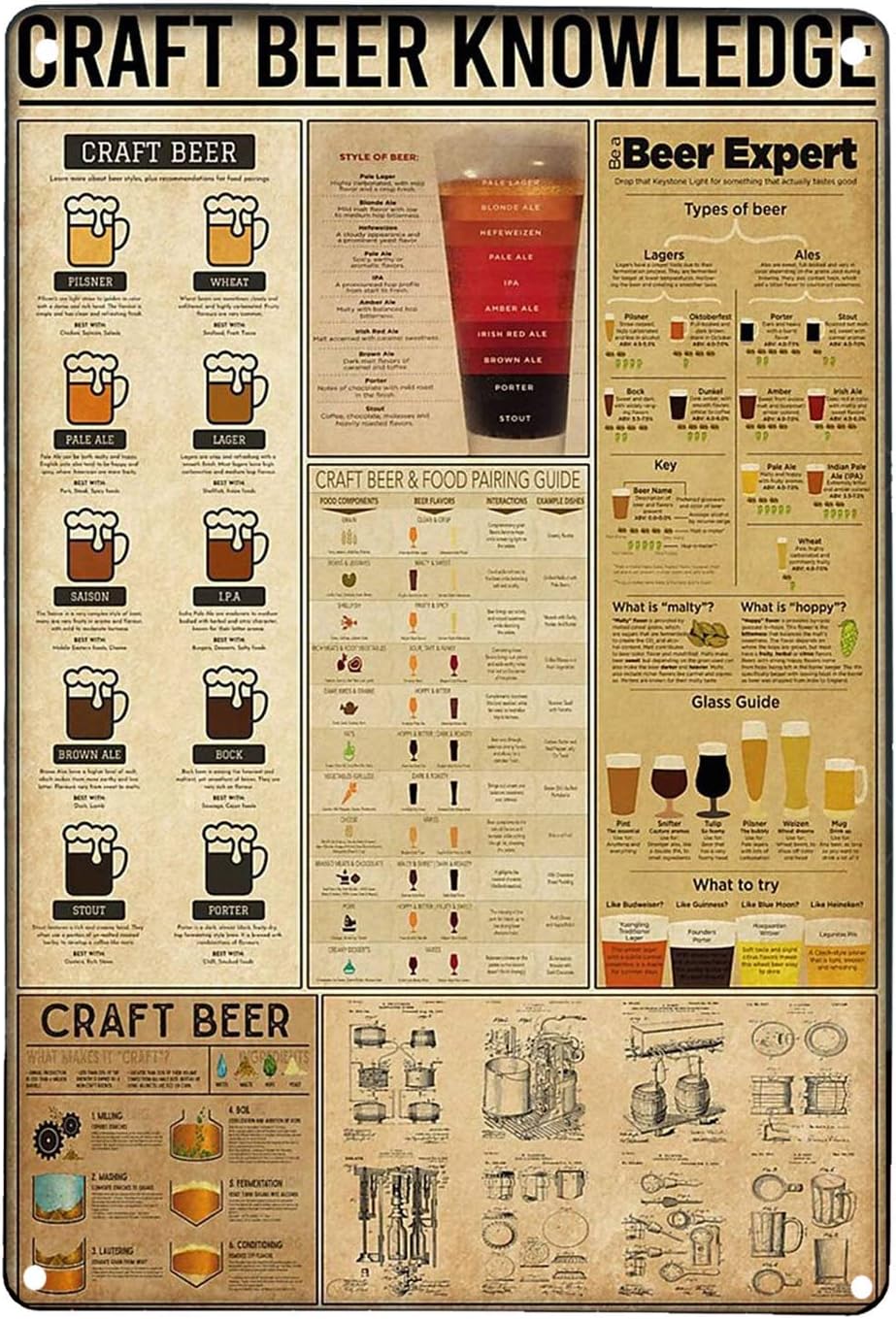 ป้ายโลหะตกแต่งผนังลายศิลปะย้อน - Art Craft Bar บทวิจารณ์และราคา